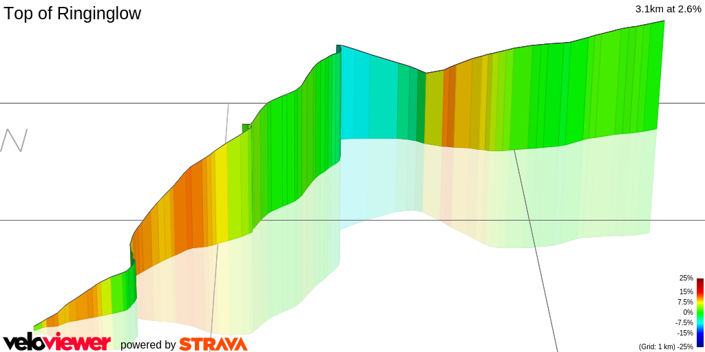3D Elevation profile image for Top of Ringinglow