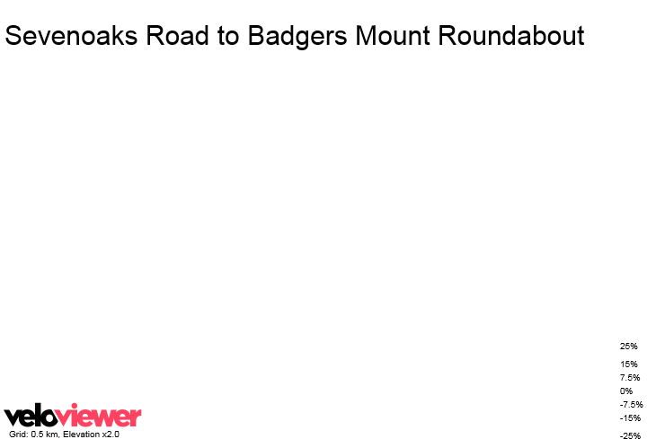 3D Elevation profile image for Sevenoaks Road to Badgers Mount Roundabout