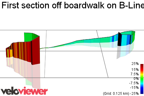 3D Elevation profile image for First section off boardwalk on B-Line!