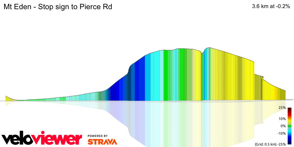 3D Elevation profile image for Mt Eden - Stop sign to Pierce Rd