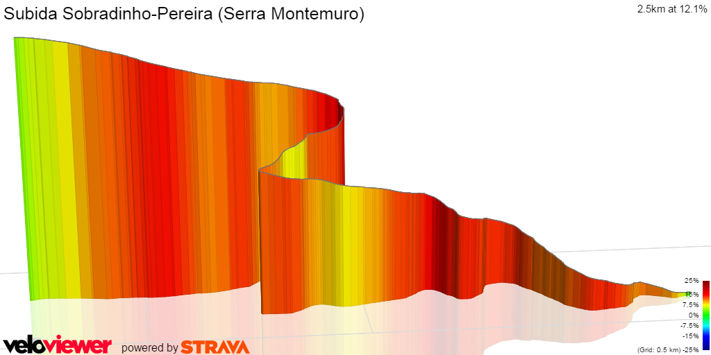 3D Elevation profile image for Subida Sobradinho-Pereira (Serra Montemuro)