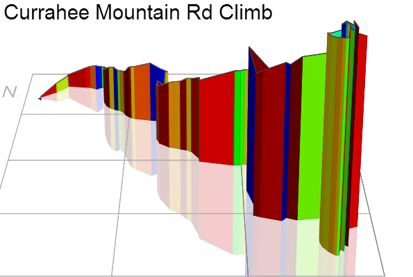 3D Elevation profile image for Currahee Mountain Rd Climb