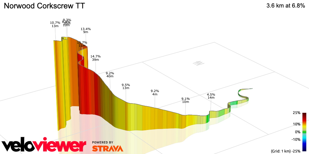3D Elevation profile image for Norwood Corkscrew TT