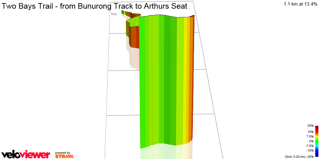 3D Elevation profile image for Two Bays Trail - from Bunurong Track to Arthurs Seat