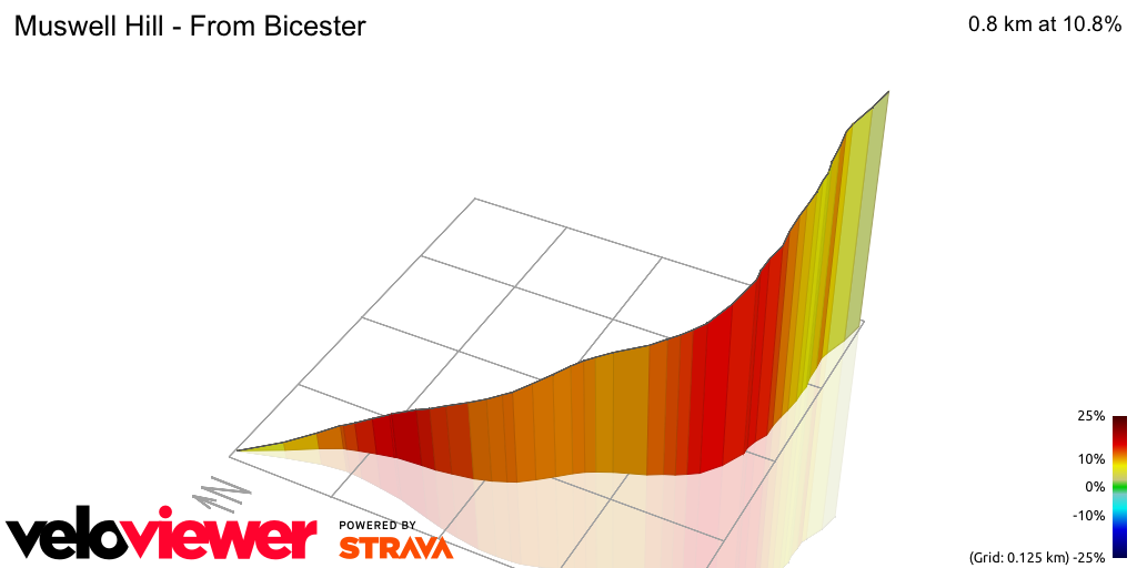 3D Elevation profile image for Muswell Hill - From Bicester