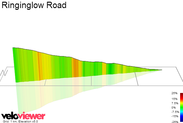 3D Elevation profile image for Ringinglow Road