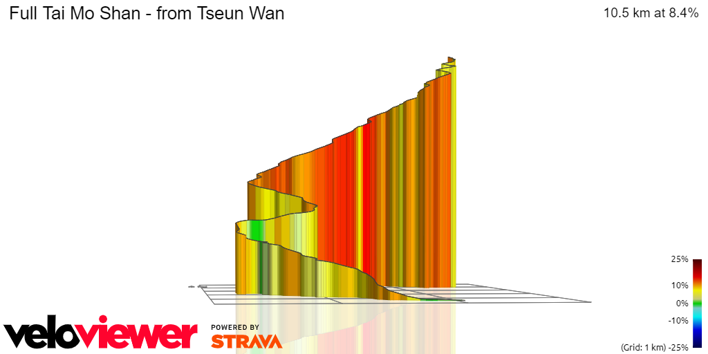 3D Elevation profile image for Full Tai Mo Shan - from Tseun Wan