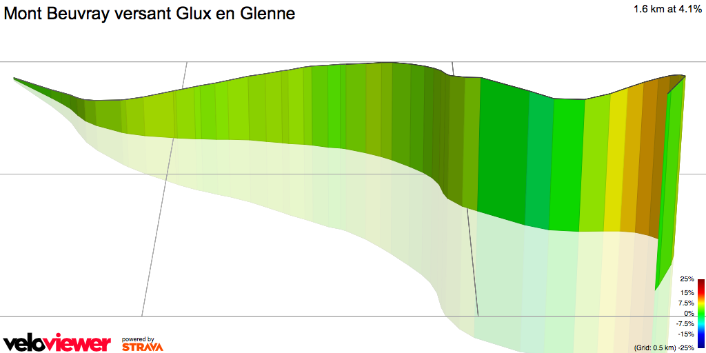 3D Elevation profile image for Mont Beuvray versant Glux en Glenne 