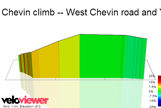 3D Elevation profile image for Chevin climb -- West Chevin road and York Gate