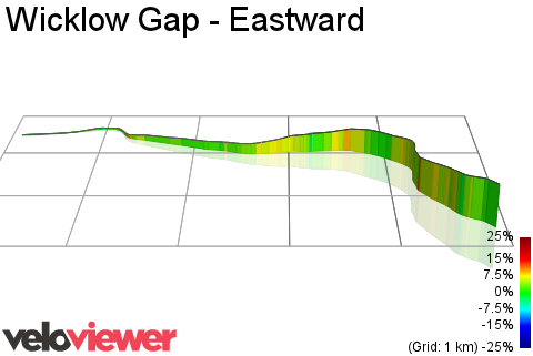 3D Elevation profile image for Wicklow Gap - Eastward
