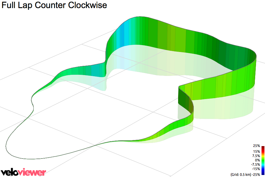 3D Elevation profile image for Full Lap Counter Clockwise