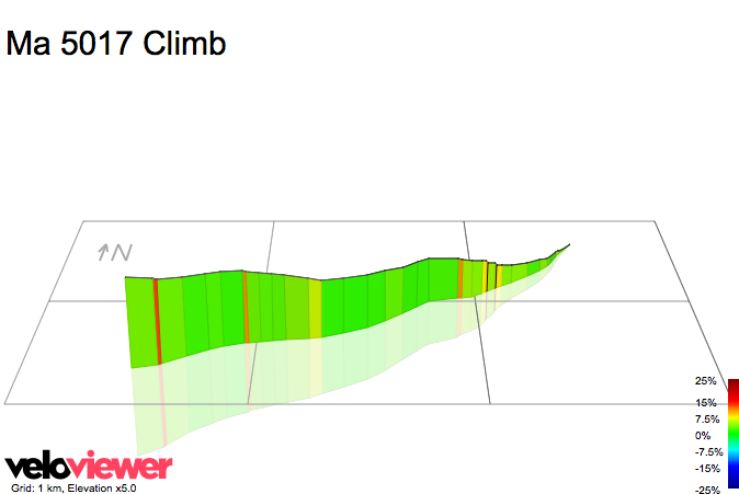 3D Elevation profile image for Ma 5017 Climb