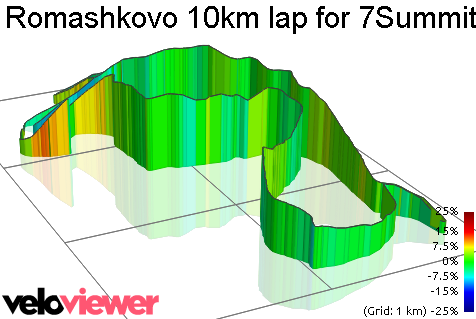 3D Elevation profile image for Romashkovo 10km lap for 7SummitsClub race