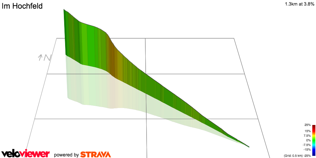 3D Elevation profile image for Im Hochfeld