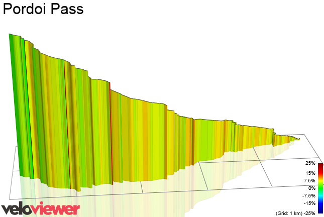 3D Elevation profile image for Pordoi Pass