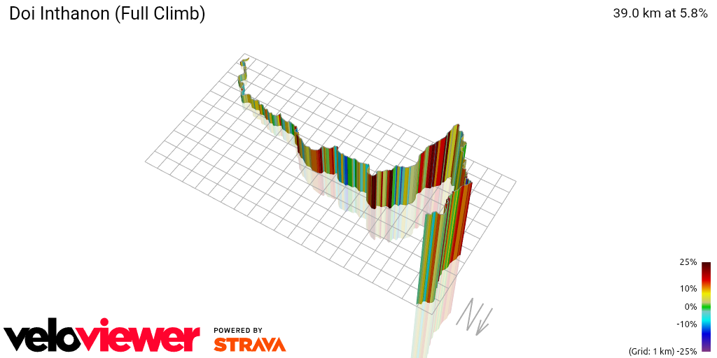 3D Elevation profile image for Doi Inthanon (Full Climb)