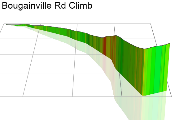3D Elevation profile image for Bougainville Rd Climb