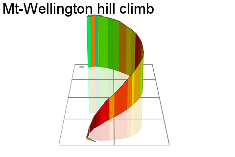 3D Elevation profile image for Mt-Wellington hill climb