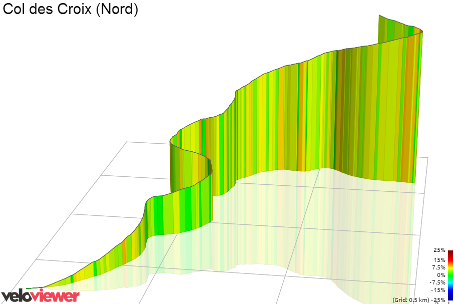 3D Elevation profile image for Col des Croix (Nord)