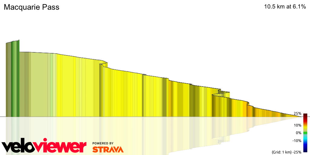 3D Elevation profile image for Macquarie Pass
