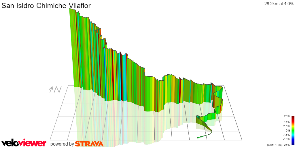 3D Elevation profile image for San Isidro-Chimiche-Vilaflor
