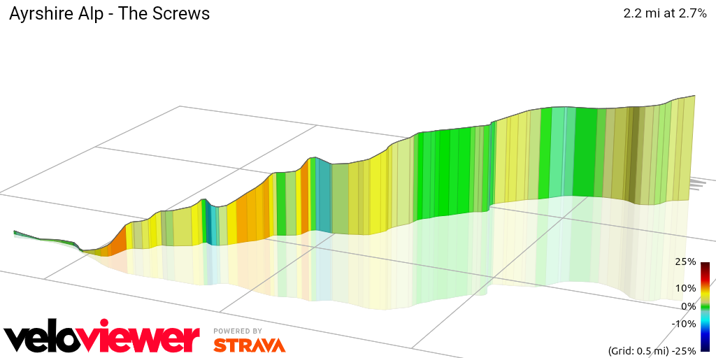 3D Elevation profile image for Ayrshire Alp - The Screws