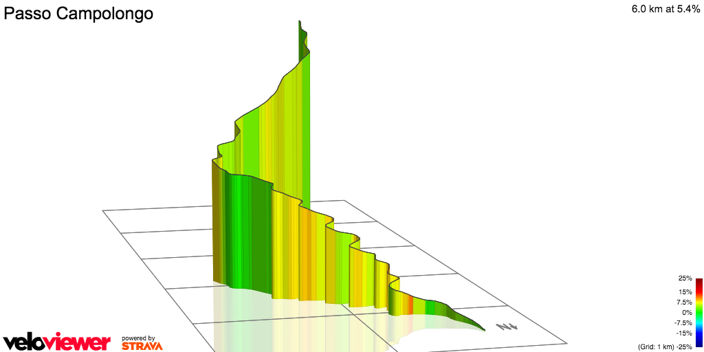 3D Elevation profile image for Passo Campolongo