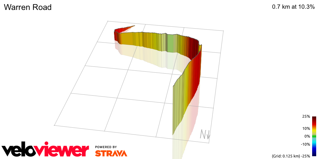 3D Elevation profile image for Warren Road