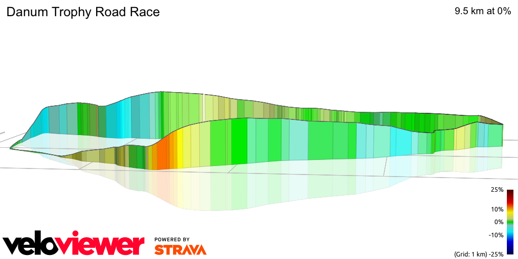 3D Elevation profile image for Danum Trophy Road Race