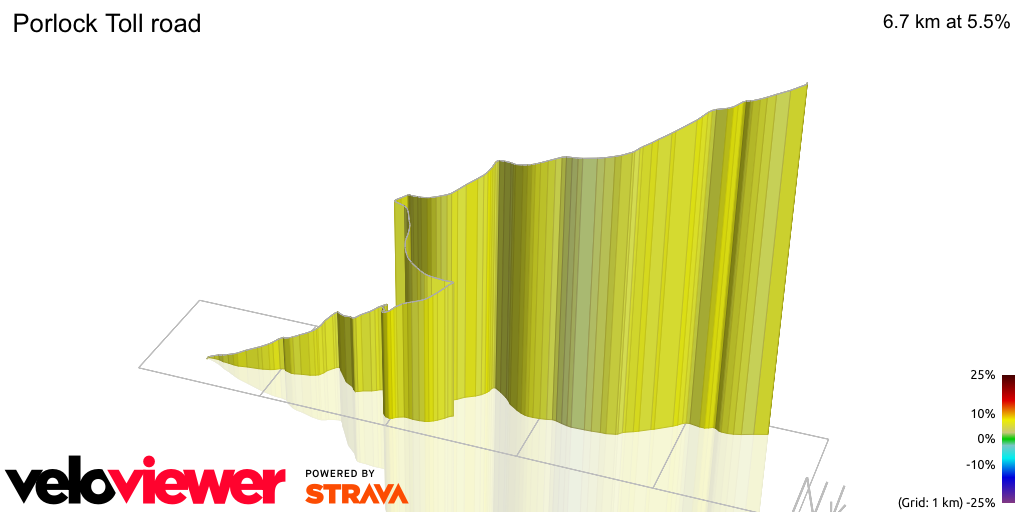 3D Elevation profile image for Porlock Toll road