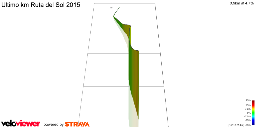 3D Elevation profile image for Ultimo km Ruta del Sol 2015