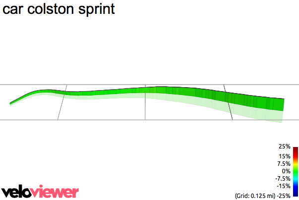 3D Elevation profile image for car colston sprint