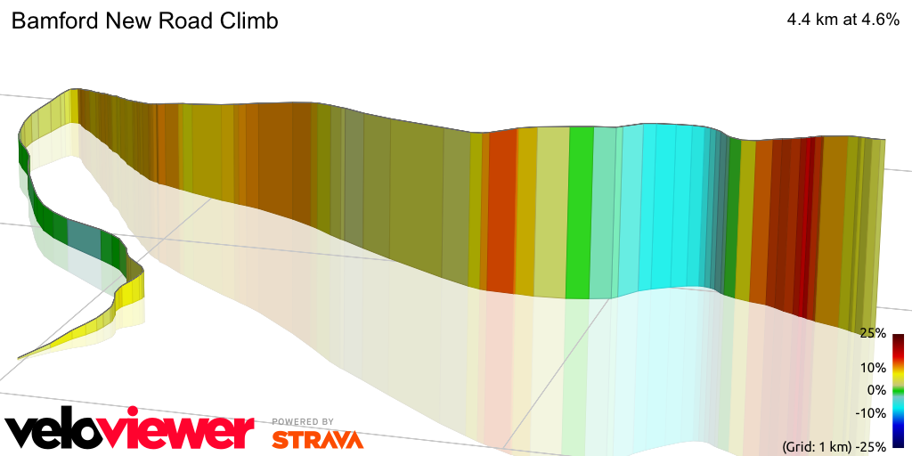 3D Elevation profile image for Bamford New Road Climb