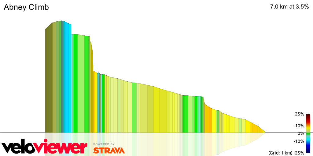 3D Elevation profile image for Abney Climb