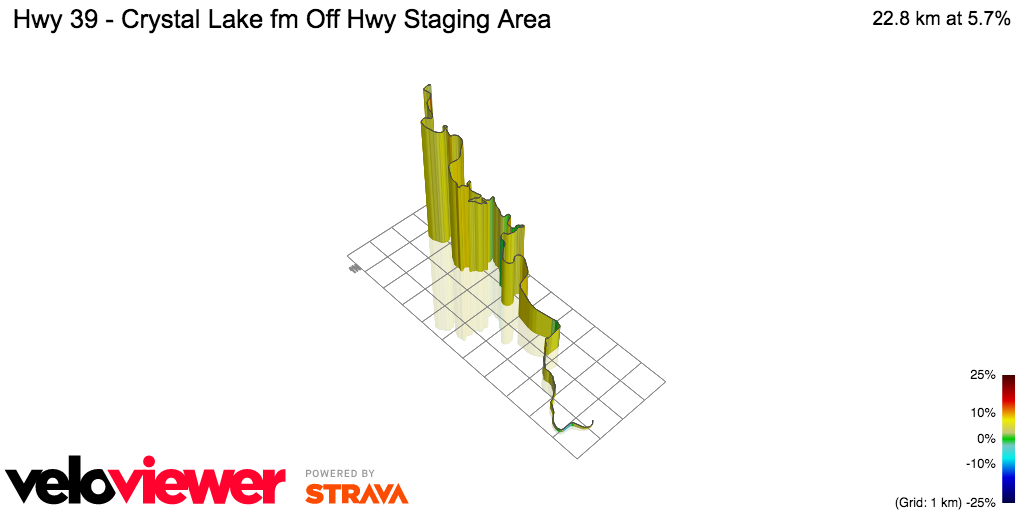 3D Elevation profile image for Hwy 39 - Crystal Lake fm Off Hwy Staging Area