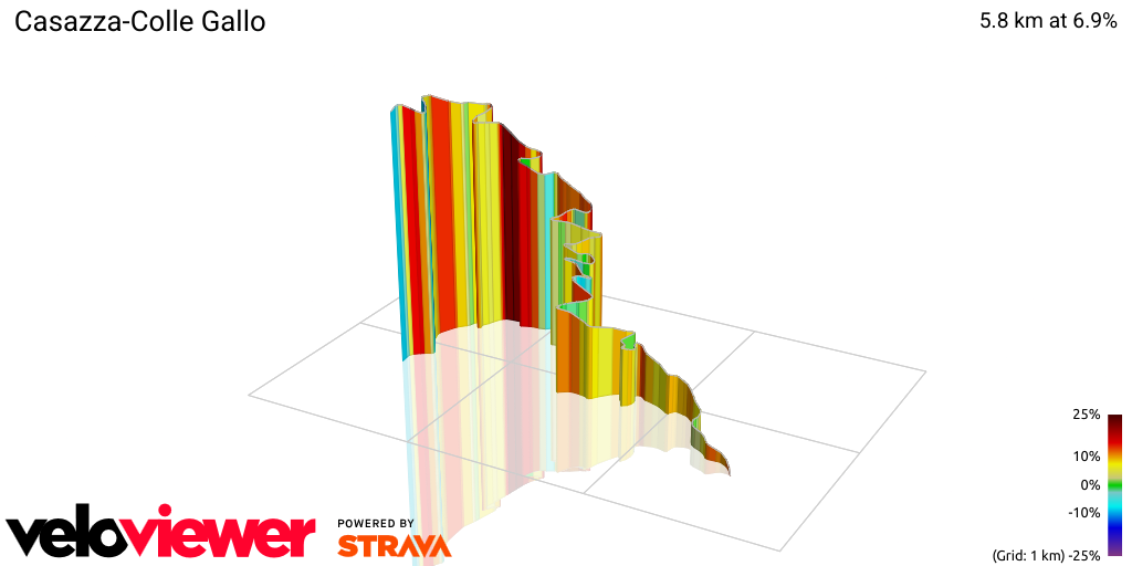 3D Elevation profile image for Casazza-Colle Gallo