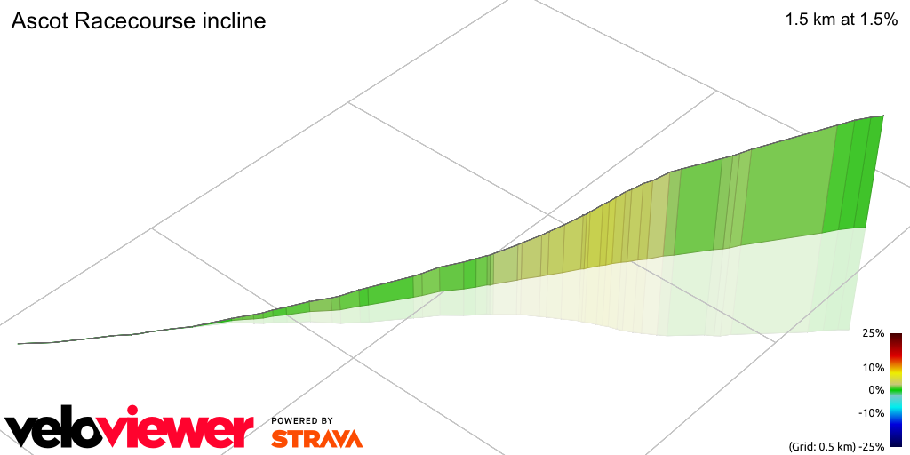 3D Elevation profile image for Ascot Racecourse incline
