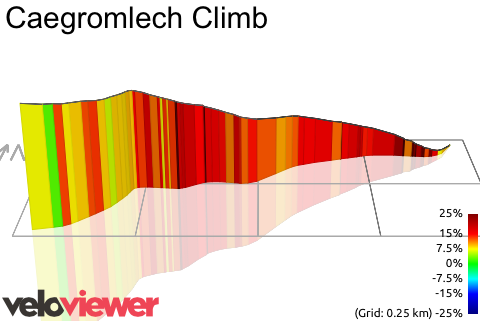3D Elevation profile image for Caegromlech Climb