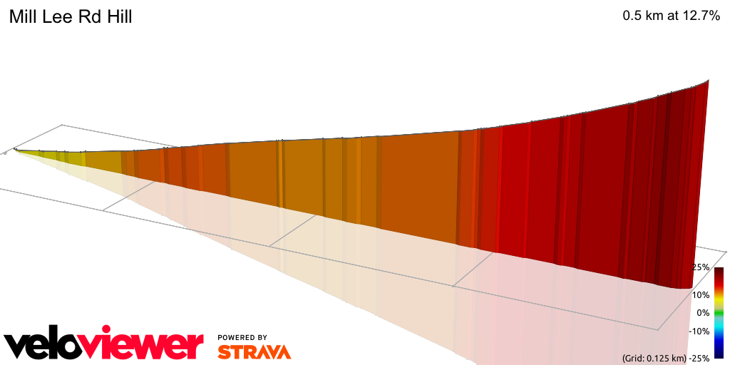3D Elevation profile image for Mill Lee Rd Hill