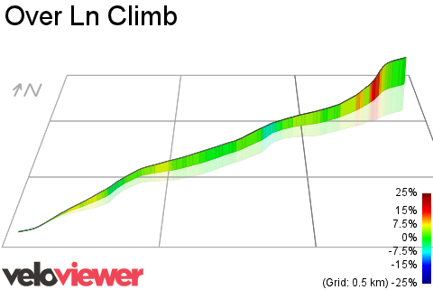3D Elevation profile image for Over Ln Climb