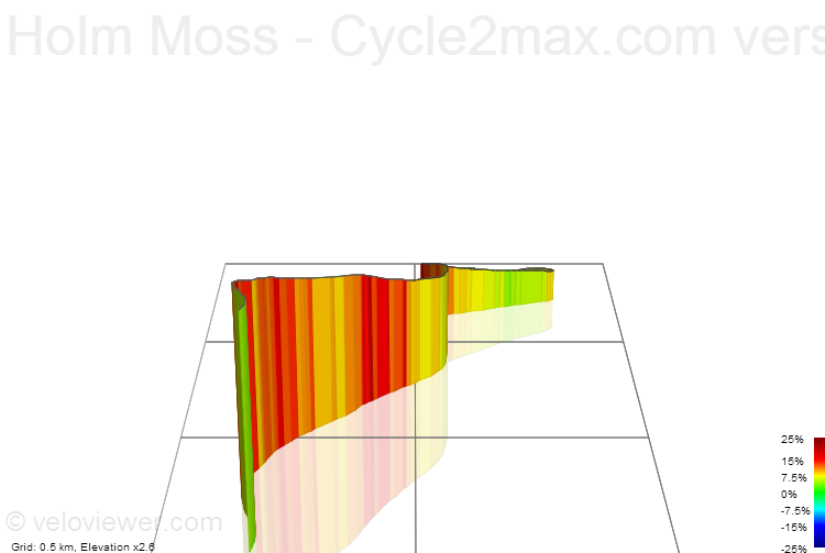 3D Elevation profile image for Holm Moss - Cycle2max.com version.