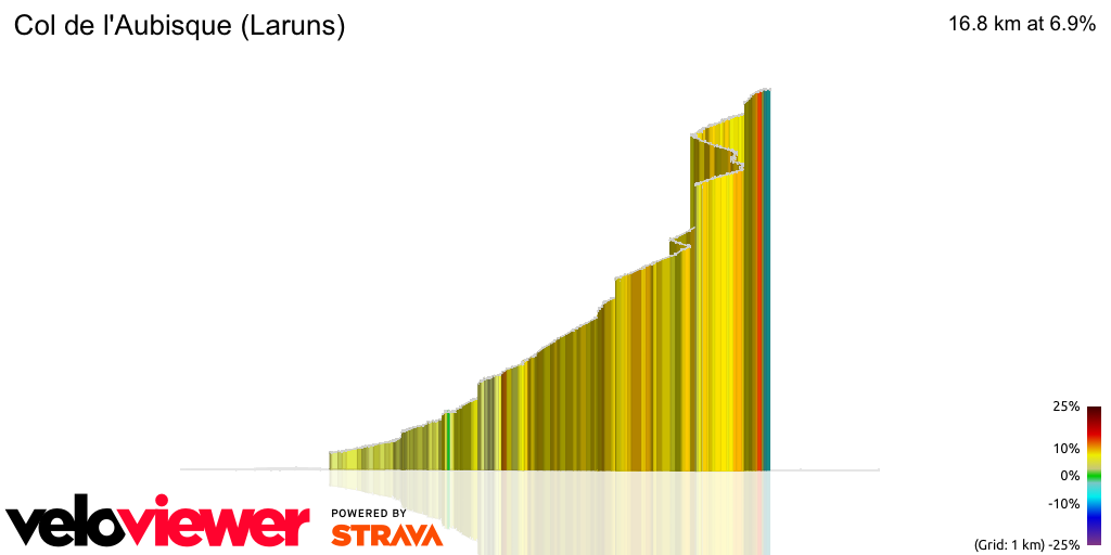 3D Elevation profile image for Col de l'Aubisque (Laruns)