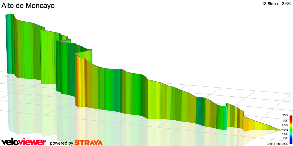 3D Elevation profile image for Alto de Moncayo