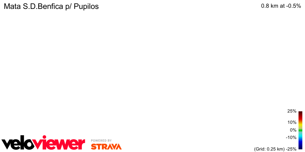 3D Elevation profile image for Mata S.D.Benfica p/ Pupilos