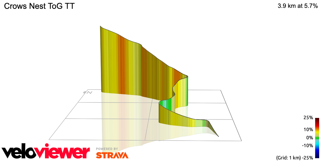 3D Elevation profile image for Crows Nest ToG TT