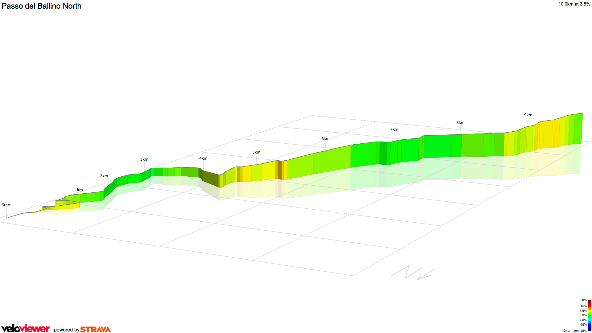 3D Elevation profile image for Passo del Ballino North