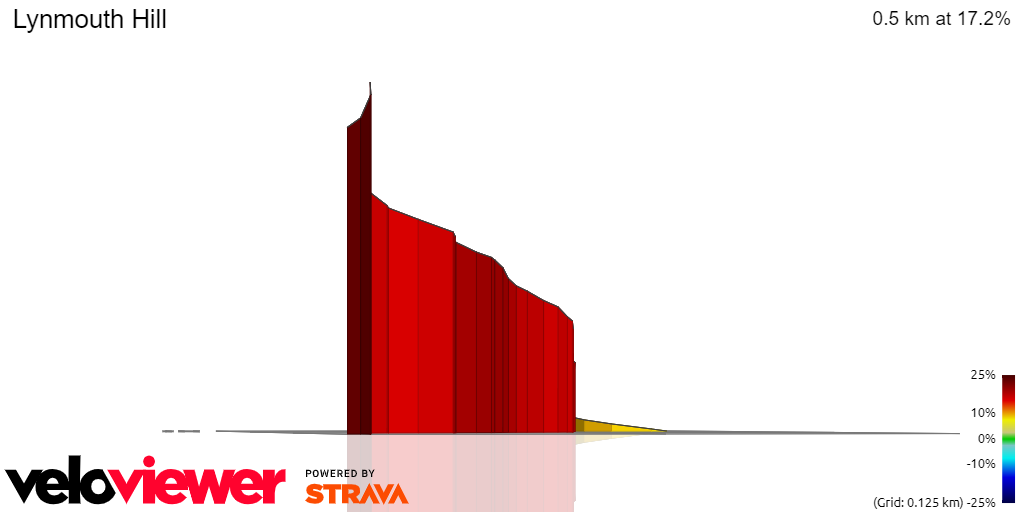 3D Elevation profile image for Lynmouth Hill
