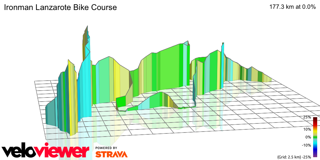 3D Elevation profile image for Ironman Lanzarote Bike Course