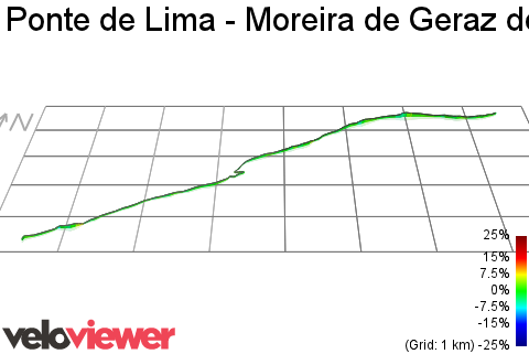 3D Elevation profile image for Ponte de Lima - Moreira de Geraz do Lima (Ecovia)