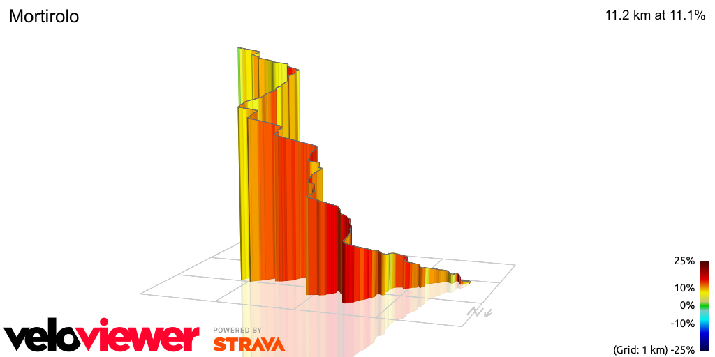 3D Elevation profile image for Mortirolo